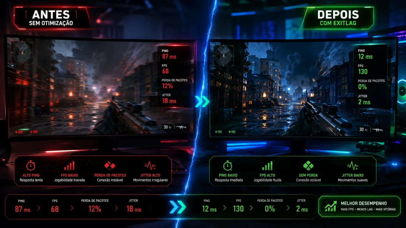 [Imagem: Comparação de desempenho antes e depois da otimização de FPS utilizando ExitLag.]