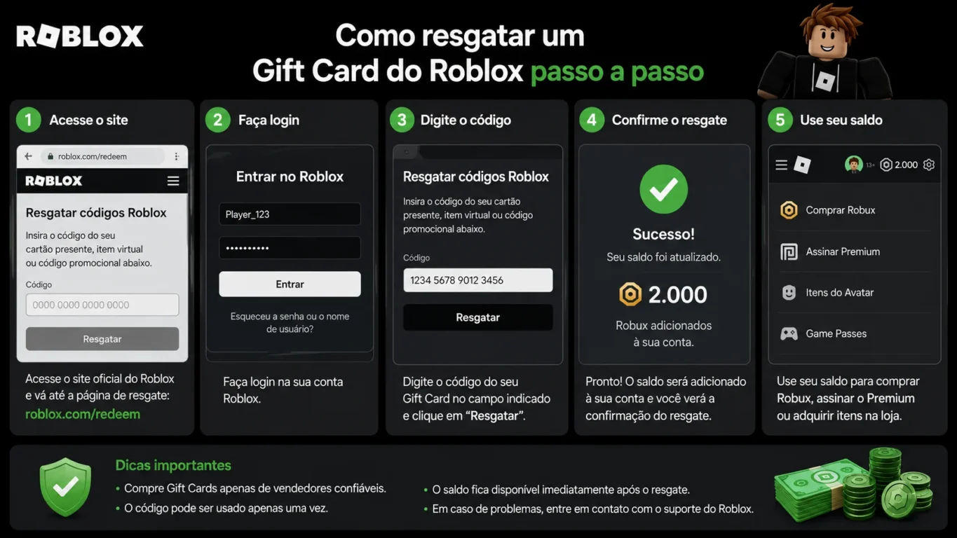[Imagem: Tela ilustrando o processo de resgate de um gift card do Roblox passo a passo.]
