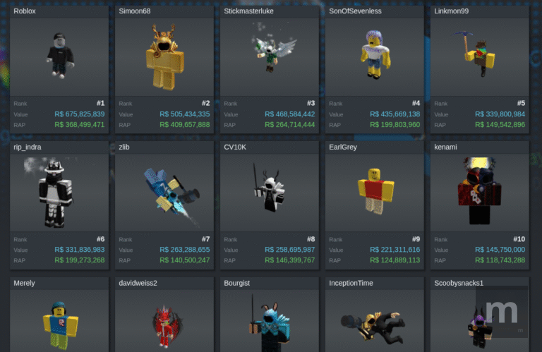 Jogador de Roblox alcança 500 milhões de dólares em itens em sua conta e entra para a história