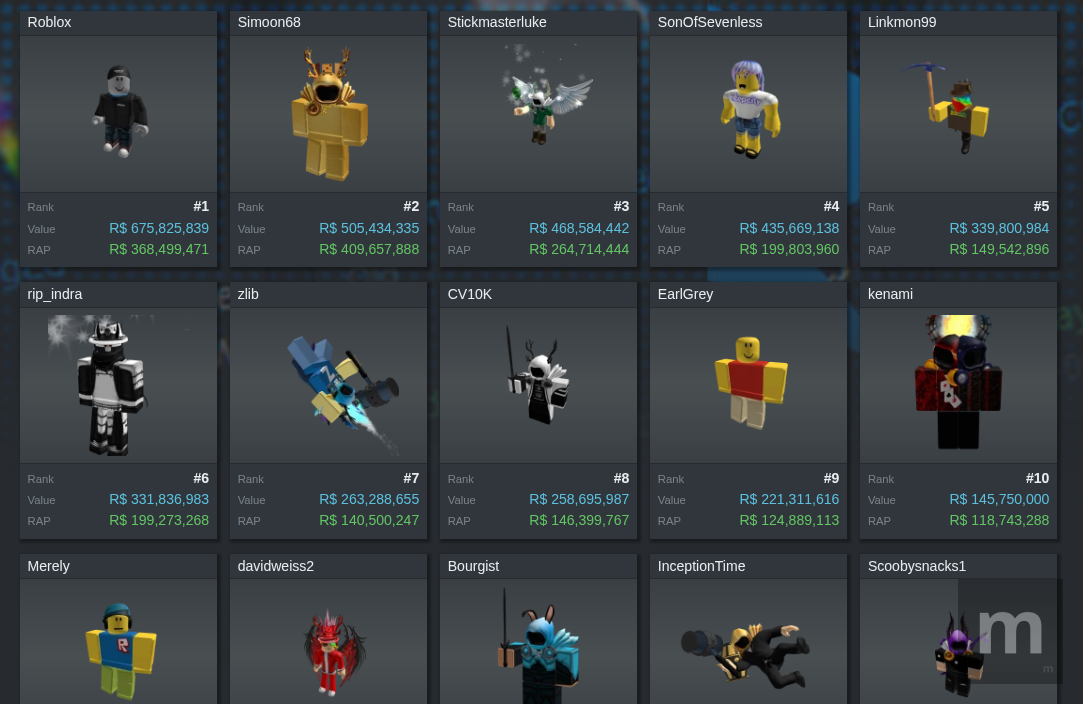 Jogador de Roblox alcança 500 milhões de dólares em itens em sua conta e entra para a história 9 2025 09 24 13 37