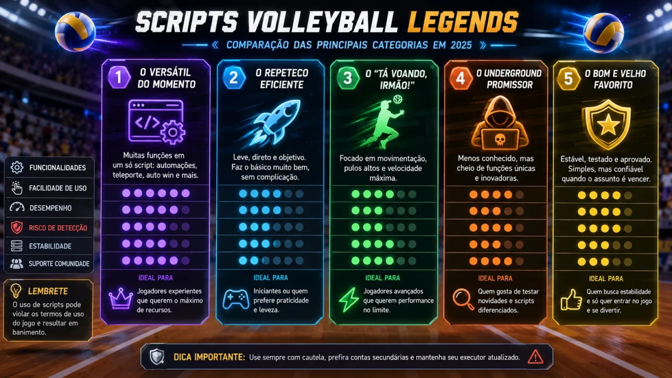 [Imagem: Comparação ilustrativa entre diferentes categorias de ferramentas para Volleyball Legends.]