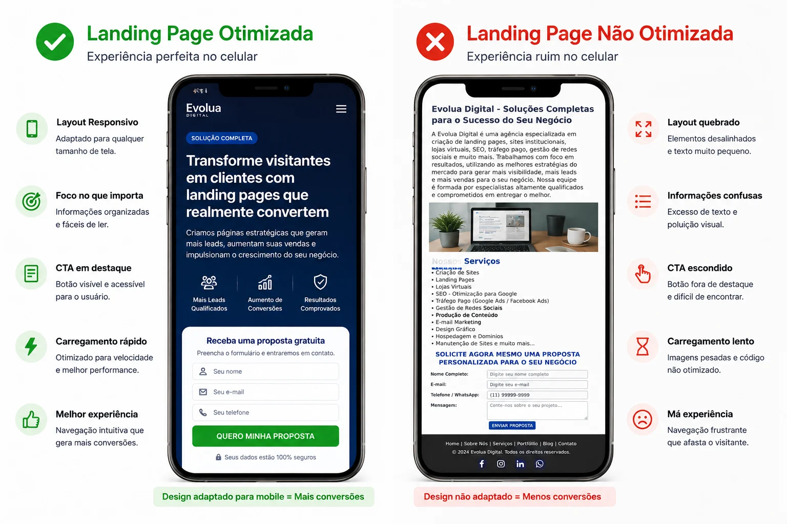 [Imagem: comparação entre uma landing page bem adaptada para celular e outra com layout quebrado]