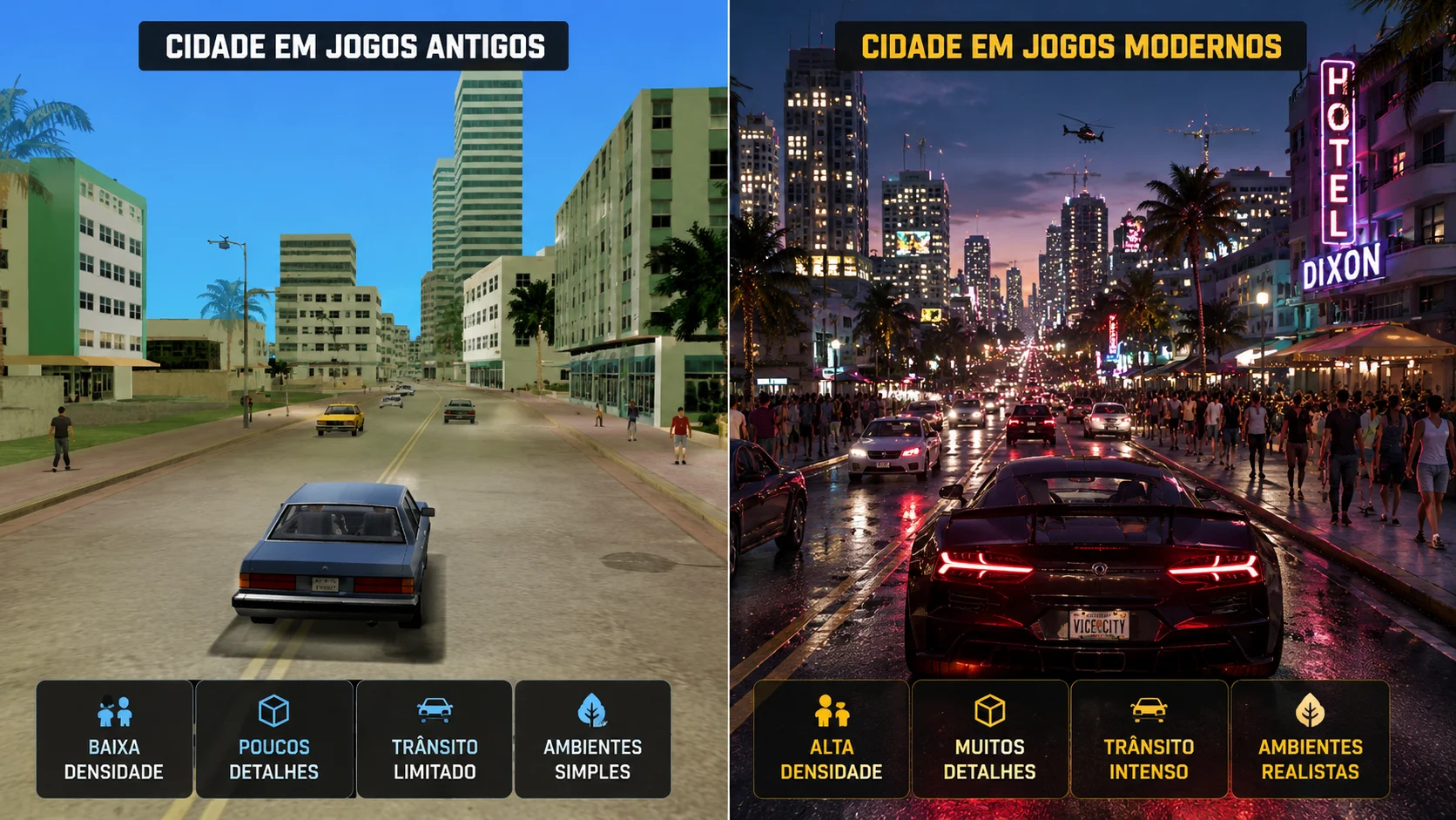 [Imagem: comparação conceitual entre uma cidade simples de jogo antigo e uma cidade moderna muito mais densa e detalhada]