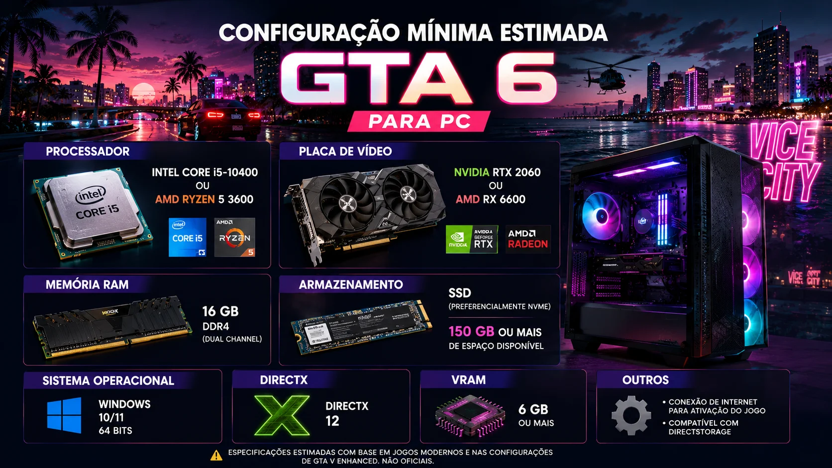 [Imagem: comparação visual de componentes estimados para uma configuração mínima de GTA 6 no PC]