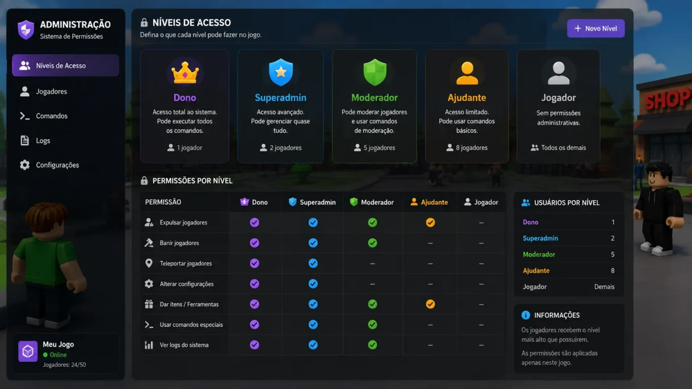 [Imagem: Interface conceitual de um sistema de administração com níveis Dono, Superadmin, Moderador, Ajudante e Jogador.]