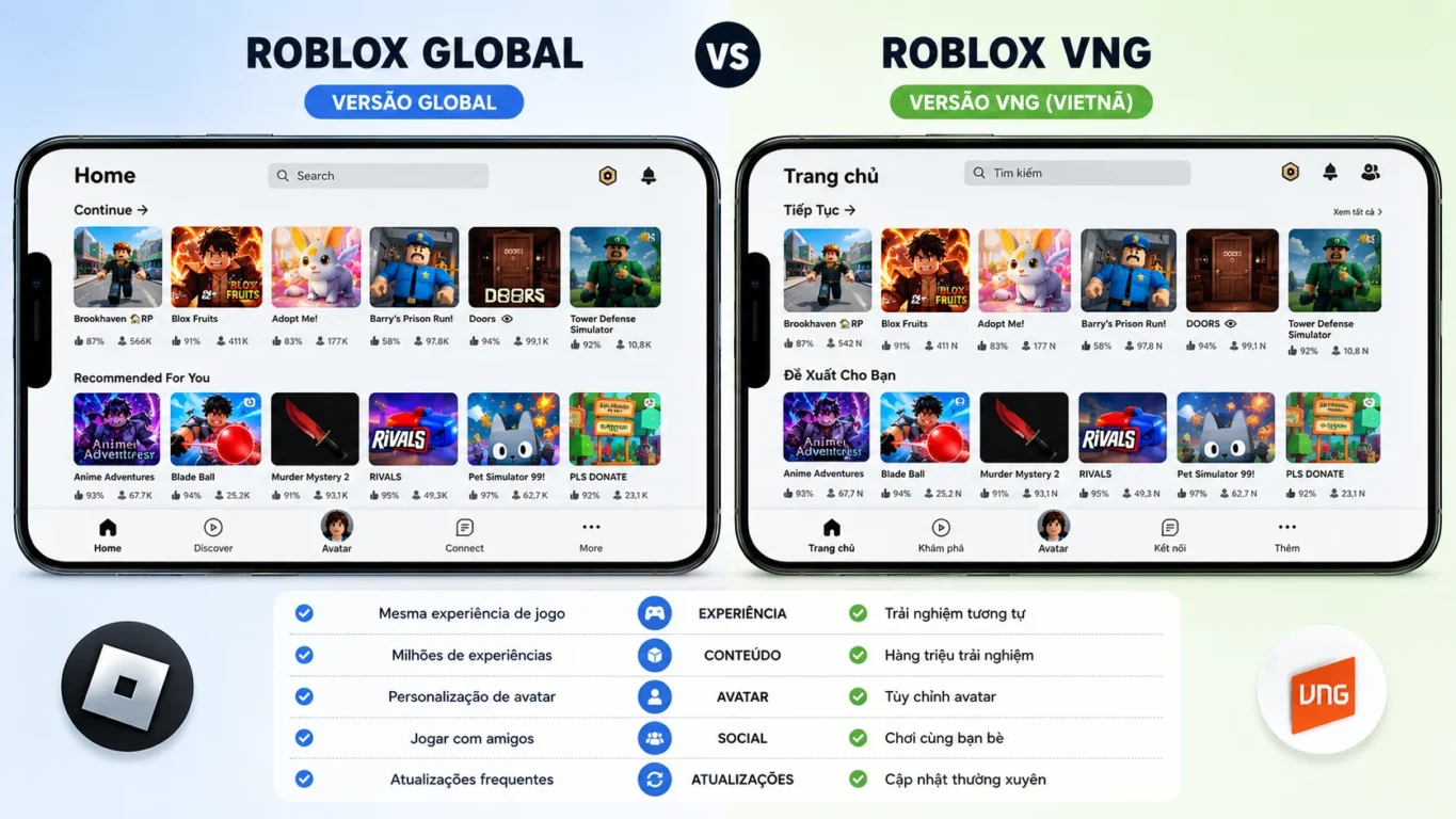 [Imagem: Comparação lado a lado entre a interface do Roblox Global e do Roblox VNG mostrando suas principais semelhanças.]