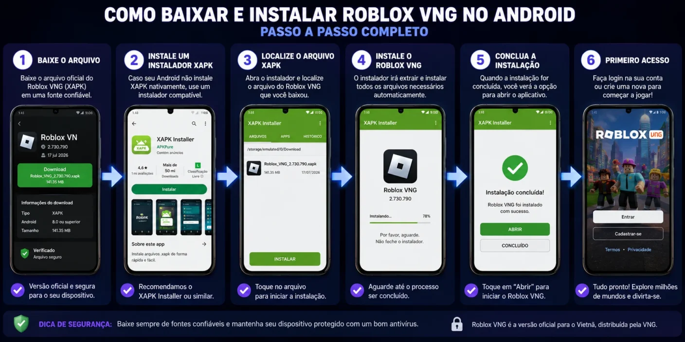 [Imagem: Sequência ilustrando as etapas de download, instalação do XAPK e primeiro acesso ao Roblox VNG.]