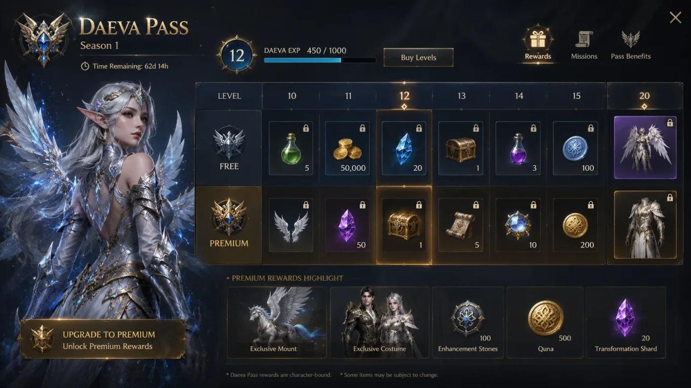 [Imagem: interface conceitual do Daeva Pass de Aion 2 mostrando recompensas cosméticas, moedas e materiais de aprimoramento]